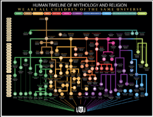 Rainbow graphic timeline on a black background.